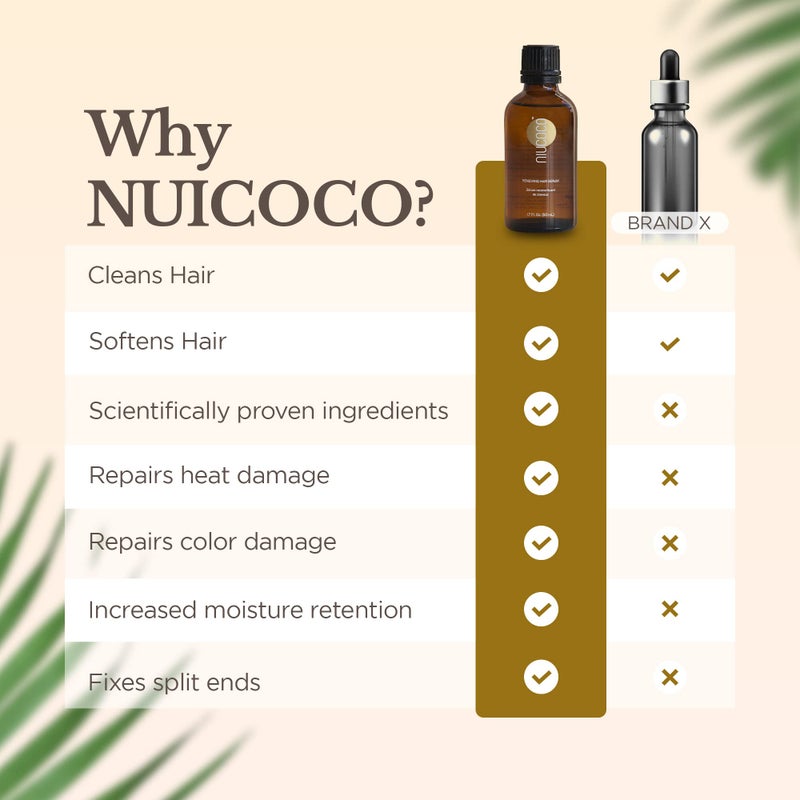 NIUCOCO Renewing Coconut Oil Hair Serum, Nourishing Hair Oil for Split Ends, Color and Heat Damage, 1.7 fl oz, 50 ml - Image 5